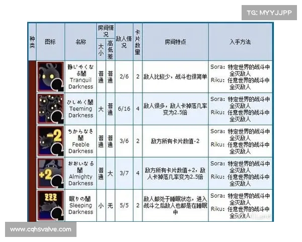 五大全新战斗模式全面解析探索创新战斗系统与玩法变革 五大全新战斗模式全面解析探索创新战斗系统与玩法变革
